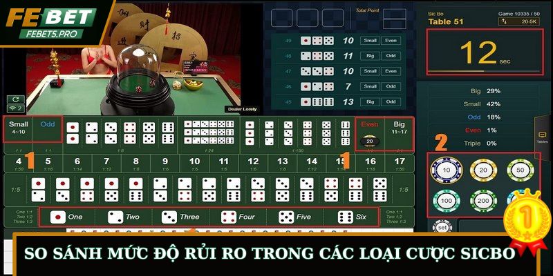 So sánh mức độ rủi ro trong các loại cược Sicbo